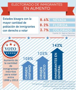 voto inmigrantes 1