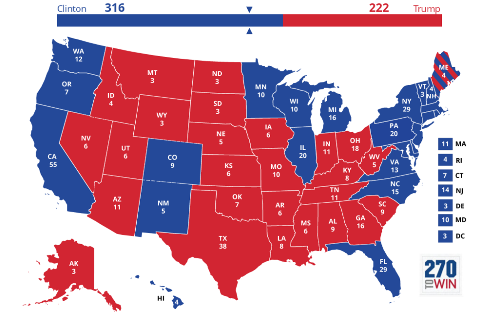 En el estado de Maryland, el promedio obtenido para Hillary Clinton es de 58,3% mientras que para Donald Trump es de 25.7% entre 10 votos electorales.