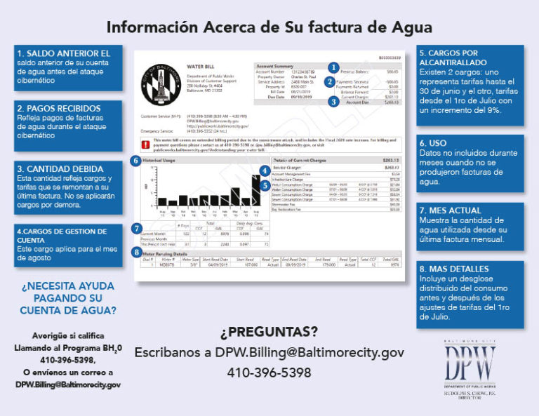 Información acerca de la factura del agua Latin Opinion Baltimore